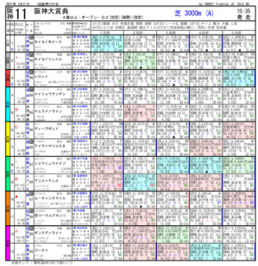 第69回-阪神大賞典（GⅡ）-電脳競馬新聞pdf