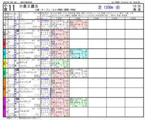 第41回-小倉2歳ステークス（GⅢ）－電脳競馬新聞