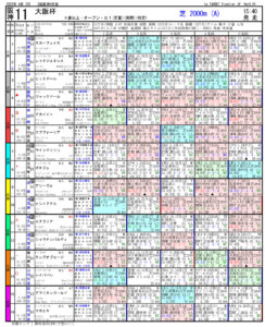04月03日 第66回 大阪杯（GⅠ）電脳競馬新聞無料予想