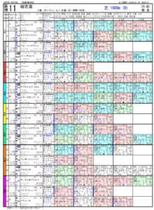 04月10日 第82回 桜花賞（GⅠ）電脳競馬新聞無料予想