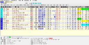 2022年06月25日 阪神05R 2歳新馬 電脳競馬新聞 3連単119,100円的中!!結果