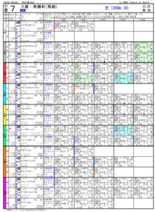 2022年08月20日 小倉07R 3歳・未勝利 電脳競馬新聞 3連単146,940円的中!!