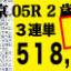 2022年09月19日-中京05R-2歳・新馬-電脳競馬新聞-3連単518,750円的中!!バナー