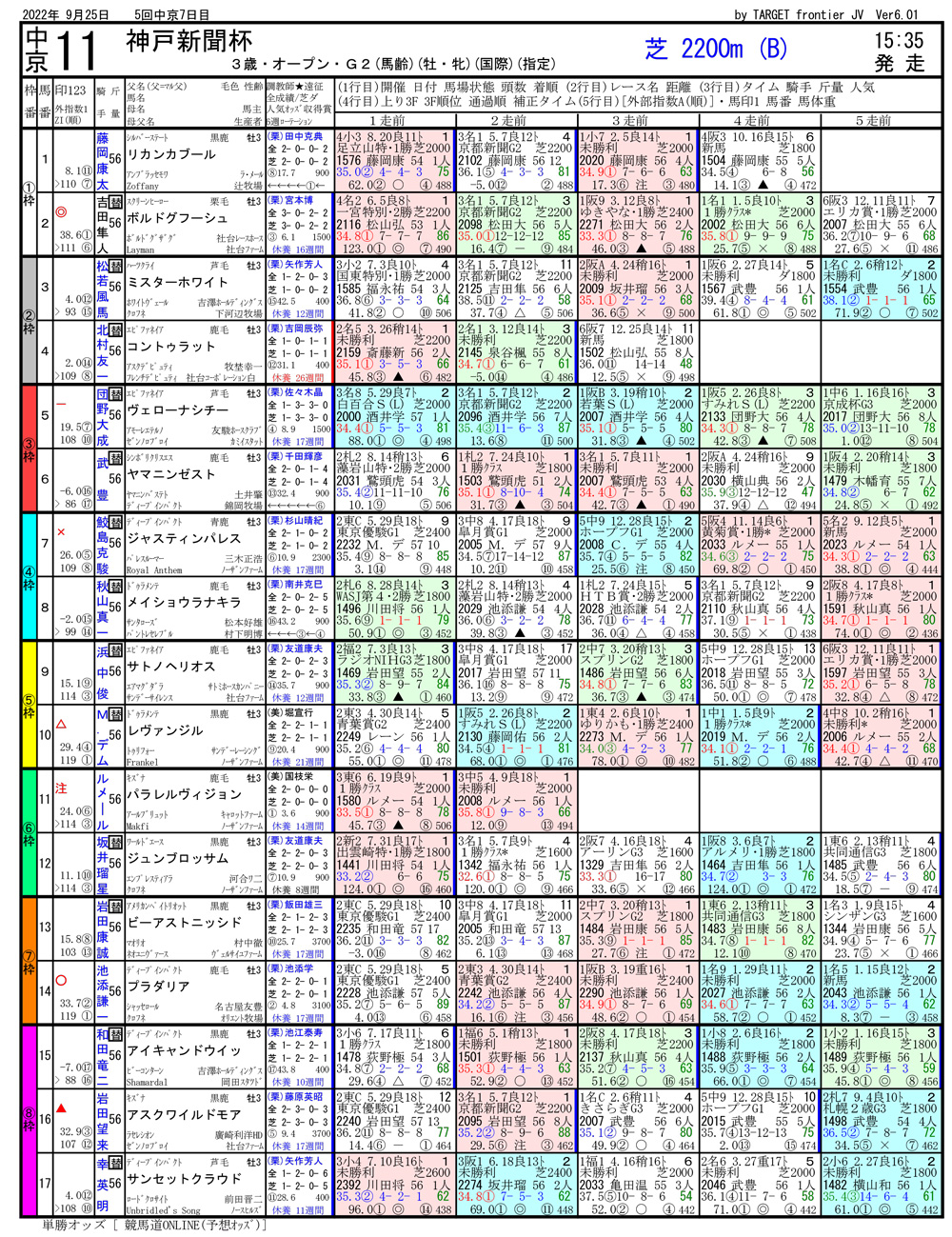 第70回 神戸新聞杯（GⅡ）-電脳競馬新聞無料予想