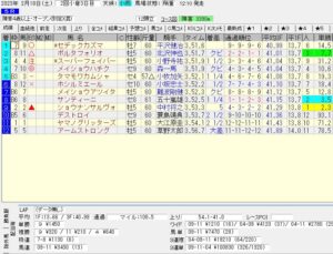 2023年02月18日 阪神05R 障害・オープン 電脳競馬新聞 3連単100,830円的中!!結果