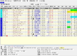 2023年02月11日 阪神04R 3歳・新馬 電脳競馬新聞 3連単162,610円的中!!結果