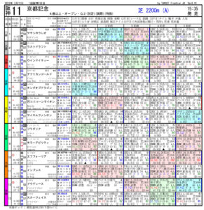 第116回-京都記念（GⅡ）－電脳競馬新聞pdf
