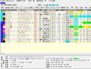 2023年04月22日 東京04R 3歳・未勝利 電脳競馬新聞 3連単180,430円的中!!結果