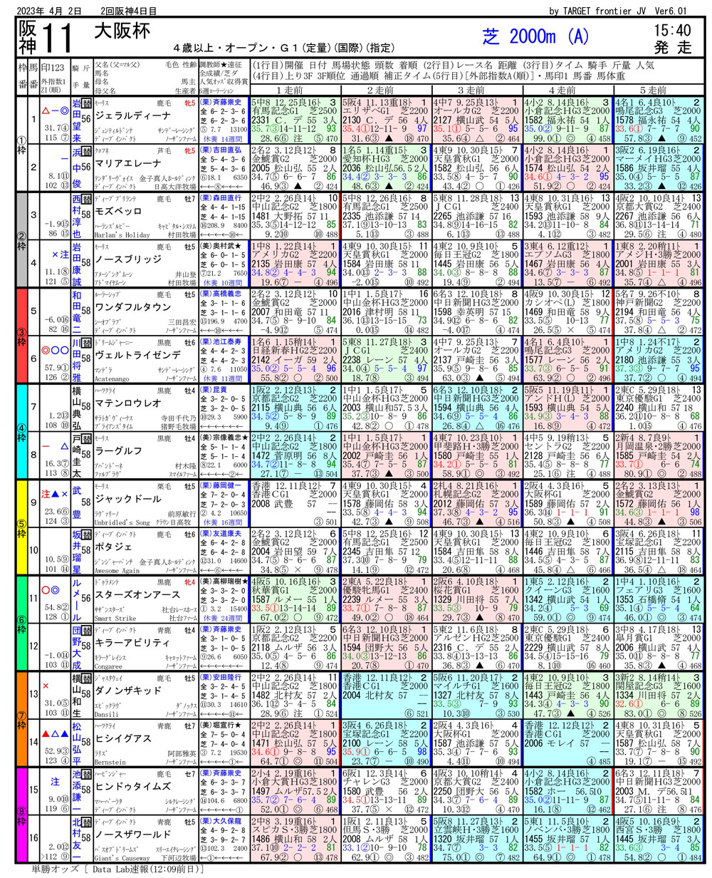 第67回 大阪杯（GⅠ）-電脳競馬新聞無料予想