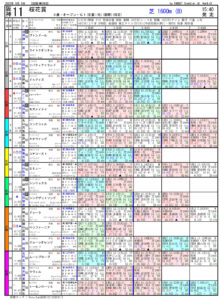 04月09日 第83回 桜花賞（GⅠ）電脳競馬新聞無料予想