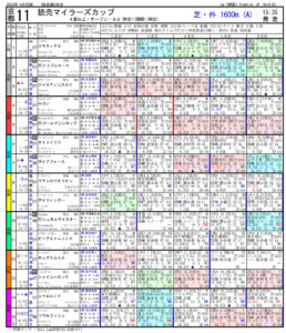 04月23日-第54回-読売マイラーズカップ電脳競馬新聞無料予想pdf
