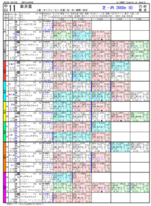 04月16日 第83回 皐月賞（GⅠ）電脳競馬新聞無料予想