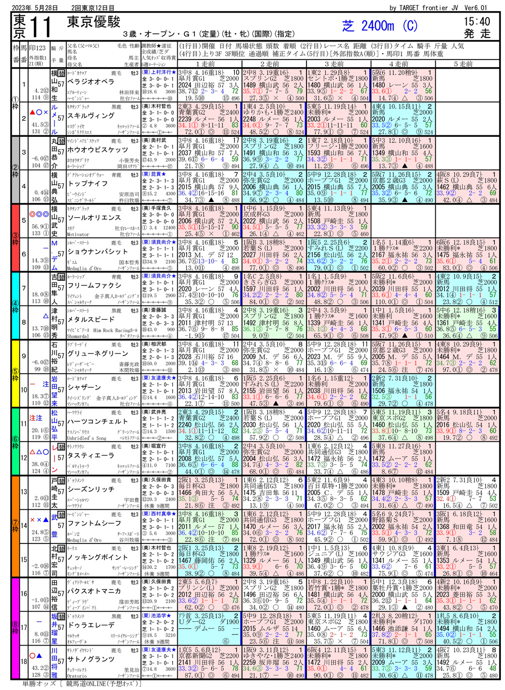第90回 東京優駿 日本ダービー（GⅠ）-電脳競馬新聞無料予想