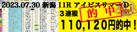 2023年07月30日-新潟11R-アイビスサマーダッシュ-電脳競馬新聞-3連複110,120円的中!!バナー