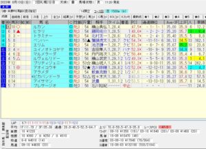 2023年08月13日 札幌04R 3歳・未勝利 電脳競馬新聞 3連単132,180円的中!!結果