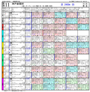 09月24日 第71回 神戸新聞杯（GⅡ）電脳競馬新聞無料予想