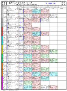 12月10日 第75回 阪神ジュベナイルフィリーズ（GⅠ）電脳競馬新聞無料予想pdf