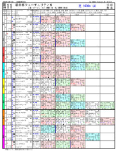 12月17日 第75回 朝日杯フューチュリティステークス（GⅠ）電脳競馬新聞無料予想
