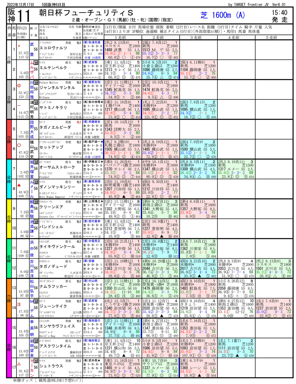 第75回 朝日杯フューチュリティステークス（GⅠ）-電脳競馬新聞無料予想