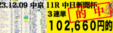 2023年12月09日-中京11R-中日新聞杯-電脳競馬新聞-3連単102,660円的中!!