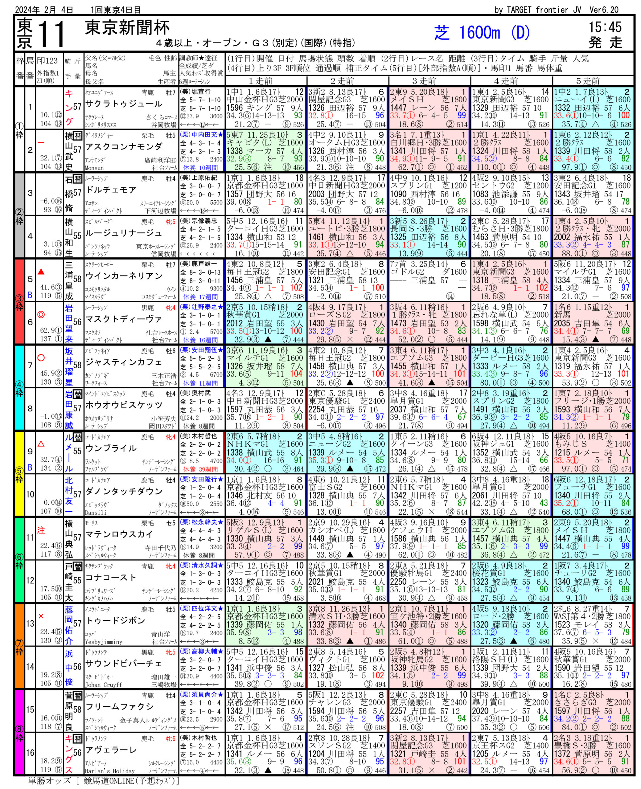 第74回 東京新聞杯（GⅢ）-電脳競馬新聞無料予想