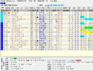 2024年03月30日 阪神03R 3歳未勝利 電脳競馬新聞 3連単202,870円的中!!結果