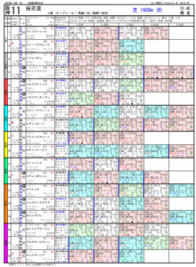 04月07日 第84回 桜花賞（GⅠ）電脳競馬新聞無料予想