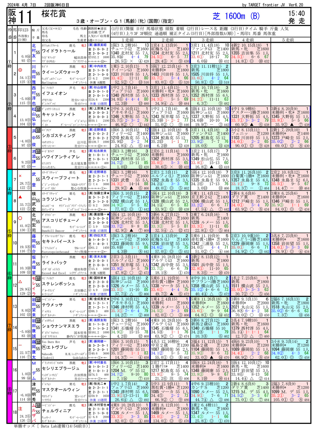 第84回 桜花賞（GⅠ）-電脳競馬新聞無料予想
