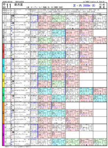 04月14日 第84回 皐月賞（GⅠ）電脳競馬新聞無料予想