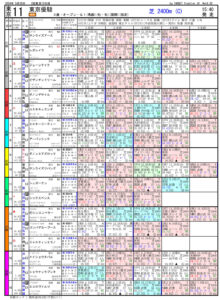 05月26日 第91回 日本ダービー東京優駿（GⅠ）電脳競馬新聞無料予想