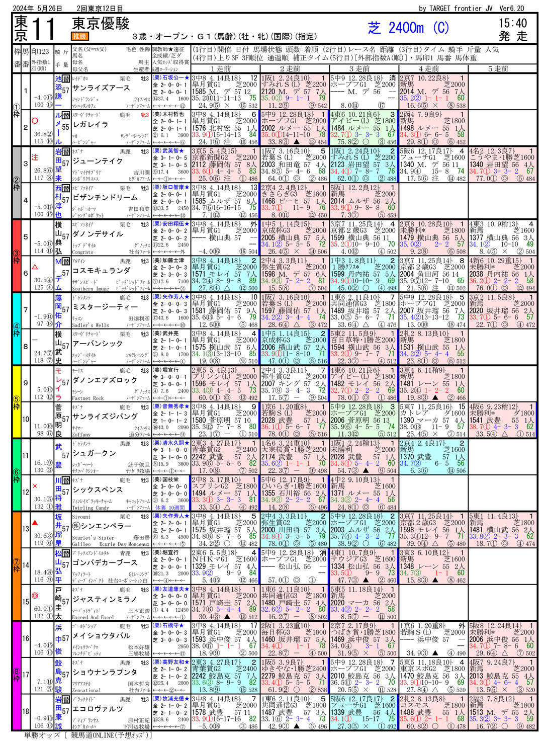 第91回 日本ダービー東京優駿（GⅠ）-電脳競馬新聞無料予想