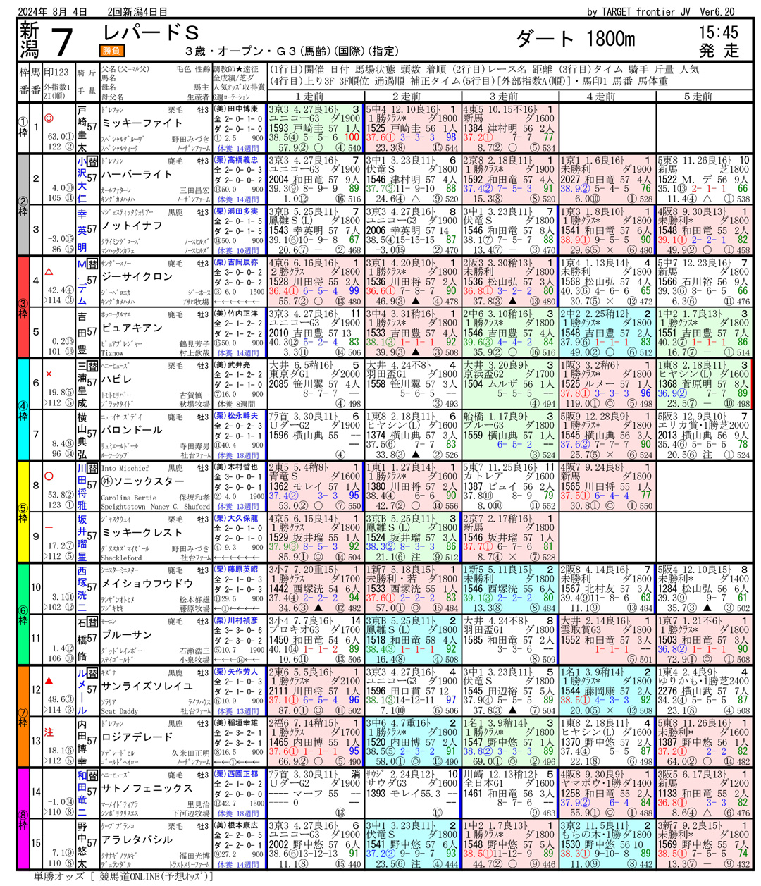 第16回 レパードステークス（GⅢ）-電脳競馬新聞無料予想