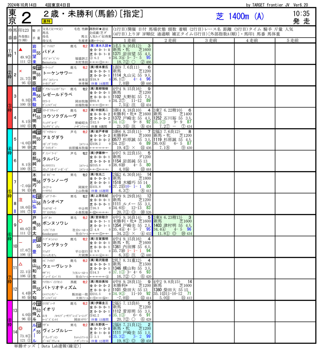 2024年10月14日開催 東京02R 2歳・未勝利 電脳競馬新聞 3連単112,360円馬券的中